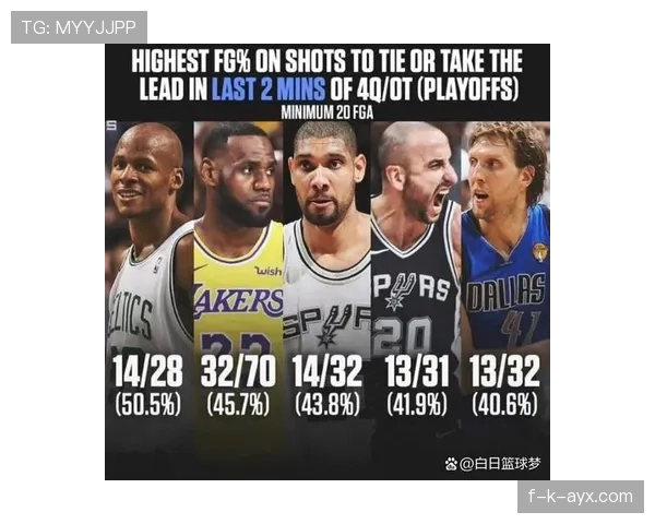 诺维茨基三分手段进化提升季后赛关键时刻得分效率